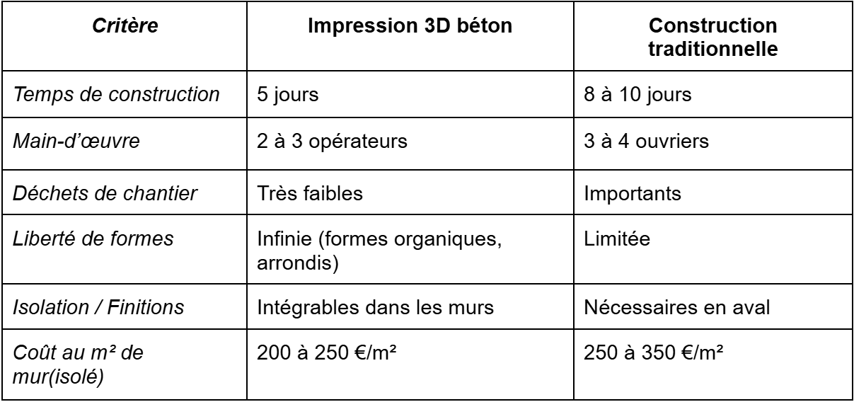 Tableau_3D_vs_tradi.png